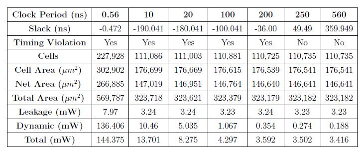 ASIC timing.JPG