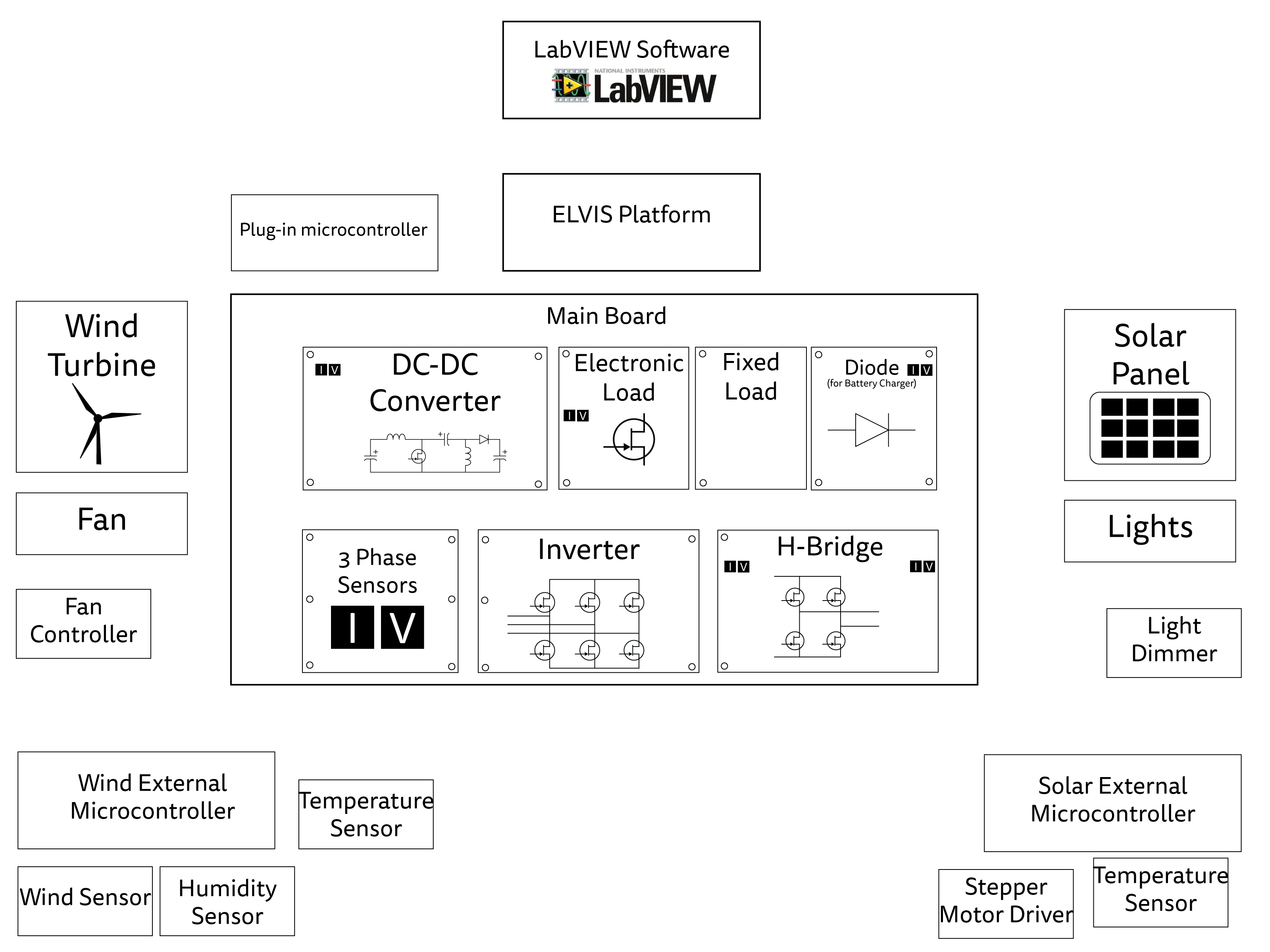 Bigger-Block-Diagram.png