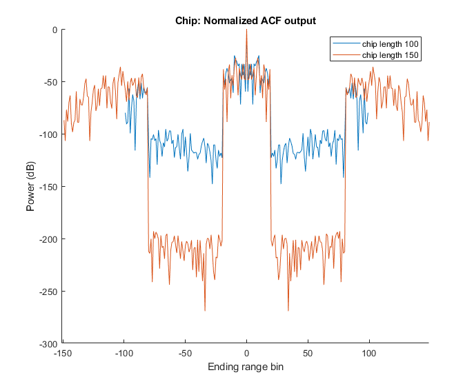 The effect of number of chips to the suppression level.png