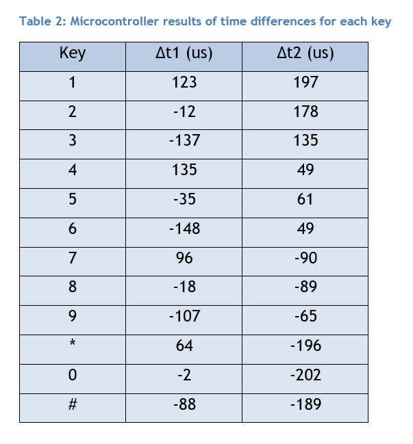 Microtable2.jpg