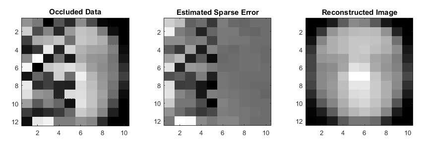 Estimated sparse error.PNG