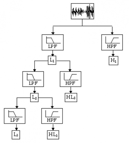 File:DWT.jpg