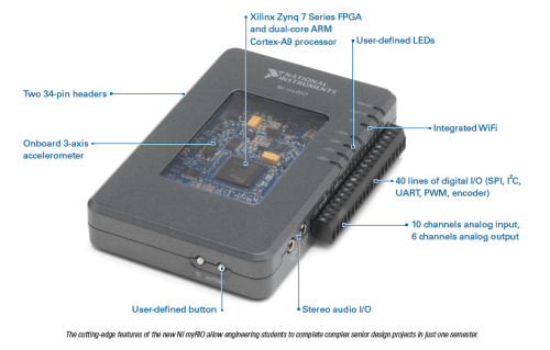 MyRIO Device Layouts