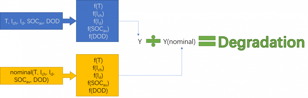 Flowchart of model 1.png