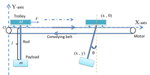 Gantry Crane System.png