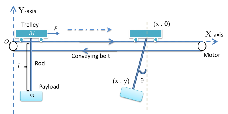 File:Gantry Crane System.png
