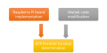 Thumbnail for version as of 16:38, 5 June 2017