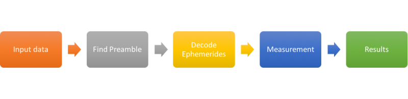 File:TestProcess.png