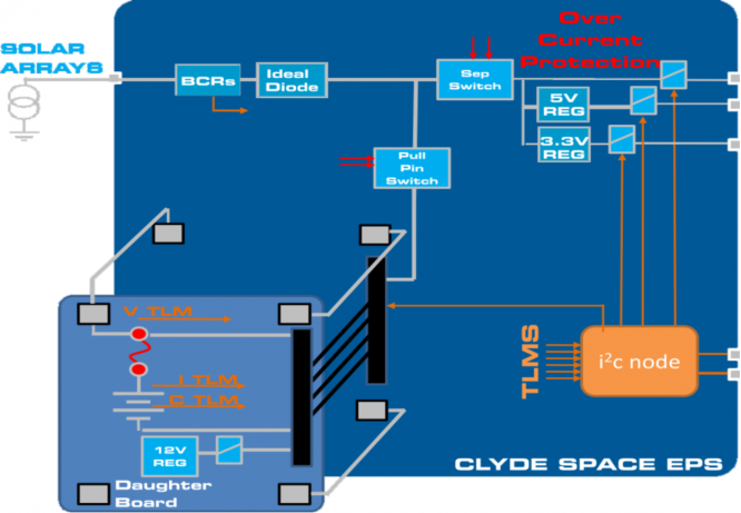 Clyde space 2u eps.png