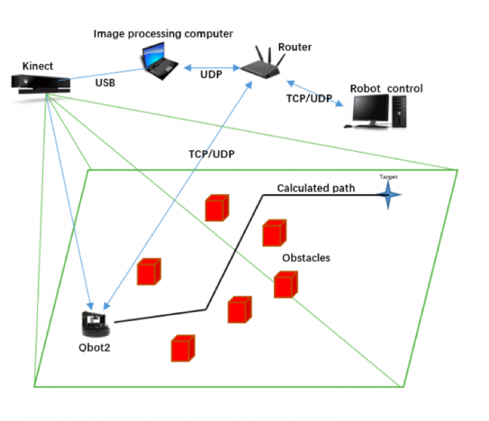 File:SystemStructure.png