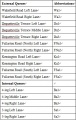 Arrival Lane Abbreviations.jpg