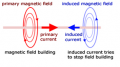 Thumbnail for version as of 18:28, 15 October 2015