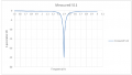 Thumbnail for version as of 14:22, 22 October 2015