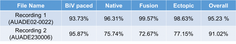 File:Result compare with two Gold Standard.png