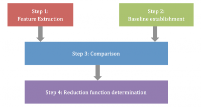 Duration Measurement of SA.png