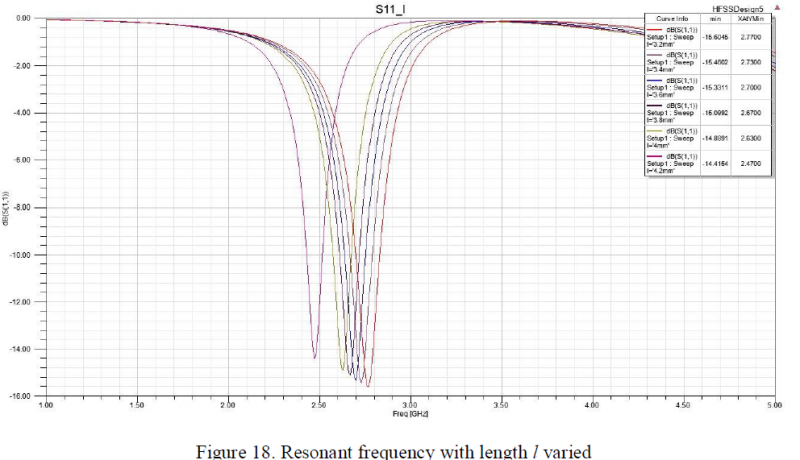File:Resonant frequency with length l varied 2.PNG