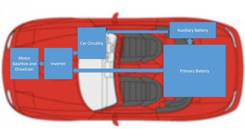 OverviewMX-5.png