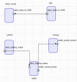 System design.png
