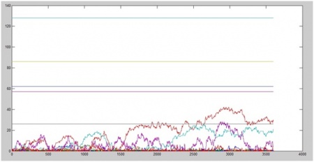 MATLAB Queue Trend Output .jpg