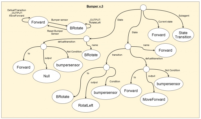 File:Bumper v3 design structure.jpg