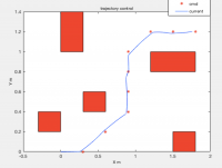 Trajectory tracking results