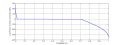 Thumbnail for version as of 00:07, 3 June 2015