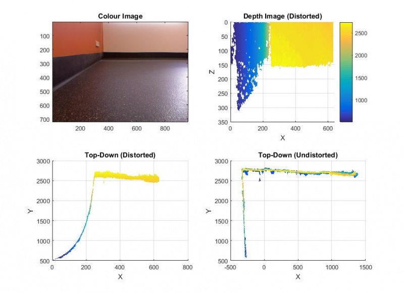 File:Lens Distortion Correction Matlab.JPG