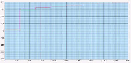 FET DC Step.png