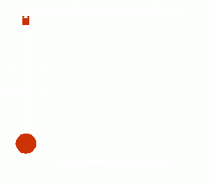 PID control reference & practical