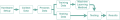 Thumbnail for version as of 22:33, 3 June 2018