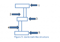 Dumb bell like structure.PNG