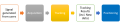 Thumbnail for version as of 16:38, 5 June 2017