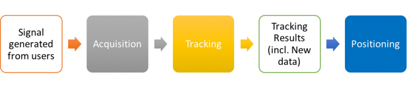 File:Overall process for new data.png