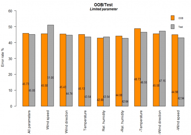 File:Result every predictors.jpg