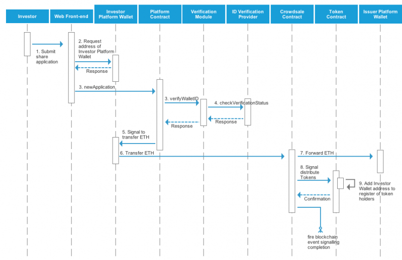 Sequence diagram.png