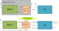 Thumbnail for version as of 16:38, 5 June 2017