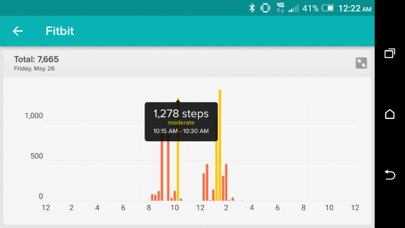 File:Daily step summary.png