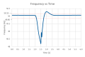 Thumbnail for version as of 13:00, 19 October 2018