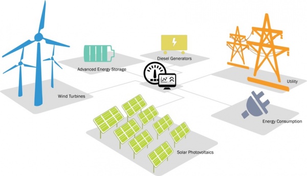 Microgrid Image.jpg