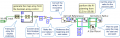 Thumbnail for version as of 14:40, 4 June 2015