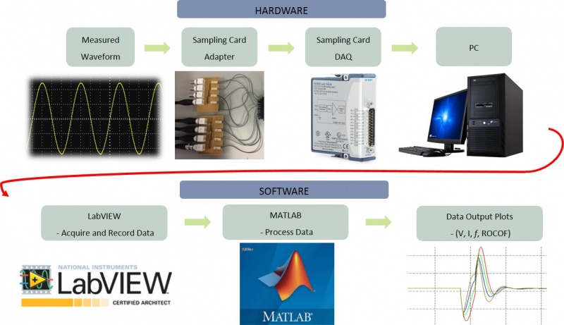 DAQ Measruement and Processing System.jpg