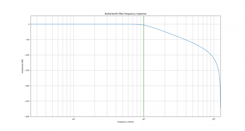 File:Freq response.png
