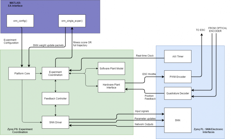 File:Platform design.png