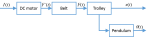 Figure 3.Plant structure flow