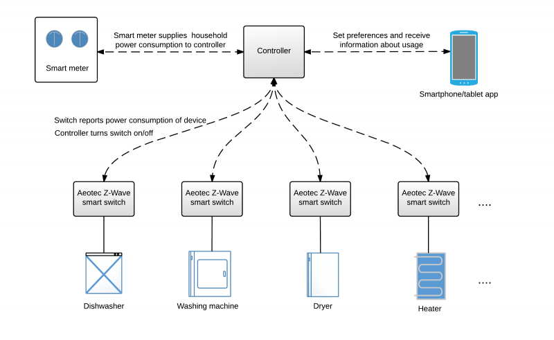 File:System overview hems.png