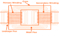 Thumbnail for version as of 18:28, 15 October 2015