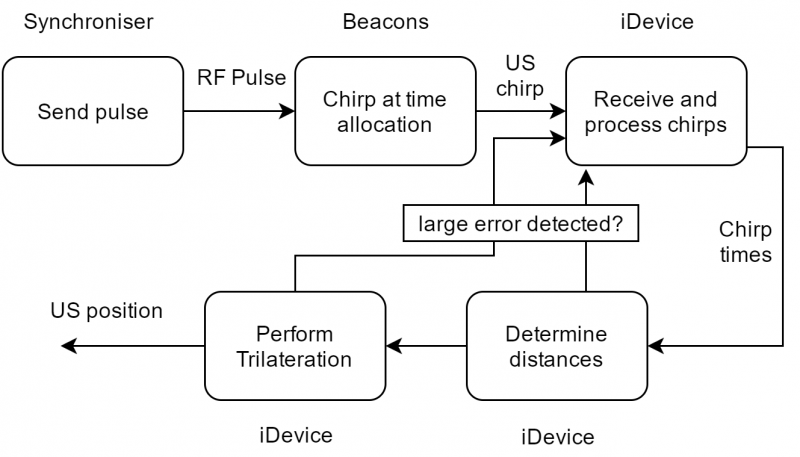 File:2016P145Usflowchart.png