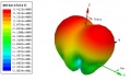 1.8 polar plot 1.jpg