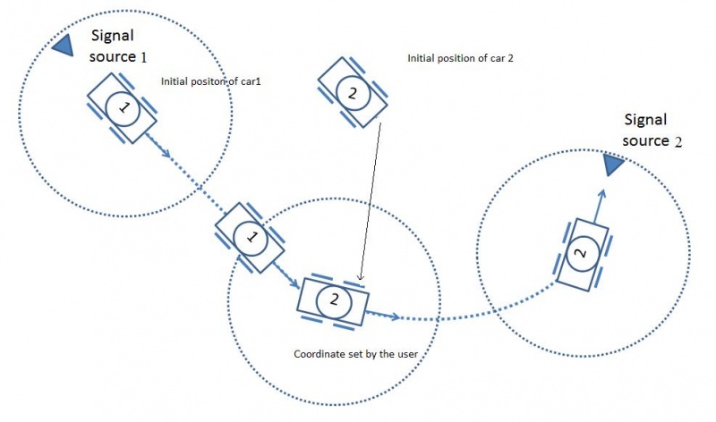 File:Signal relay.jpg