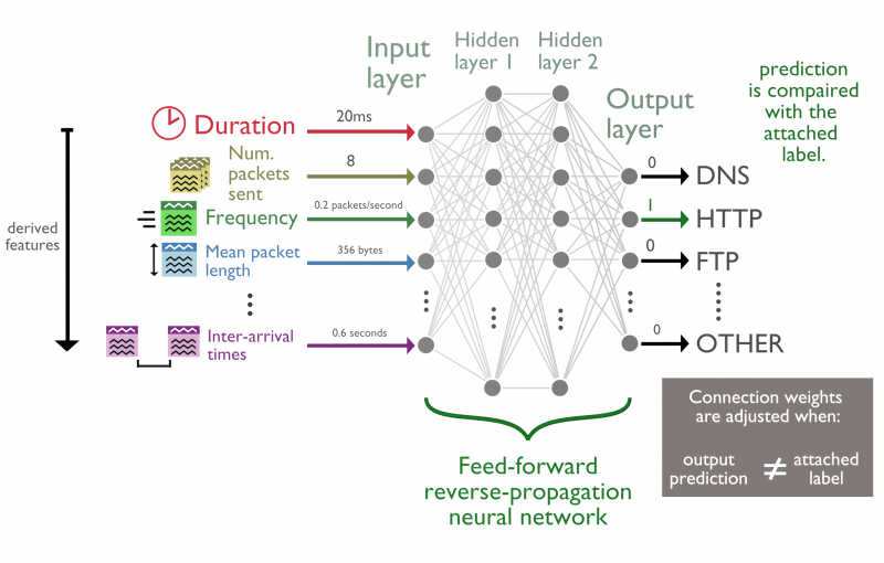 File:Phase 2 data representation.png